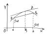 Cel mai lung circuit de Formula 1